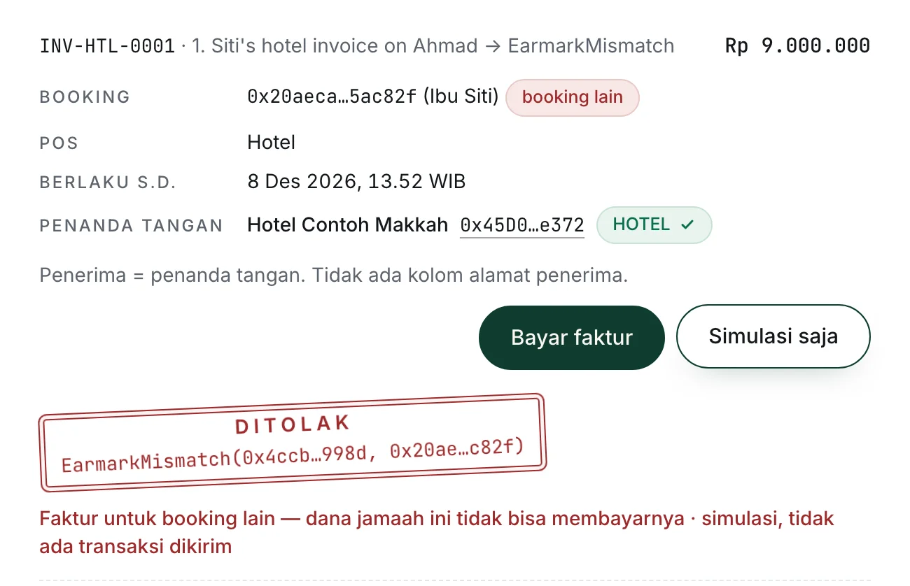 Konsol agen: cap DITOLAK EarmarkMismatch pada faktur hotel Ibu Siti yang dicoba di booking Pak Ahmad.